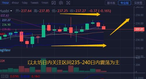 对以太坊的分析与建议,多头趋势下的操作策略与风险控制