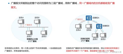 部署以太坊网络什么意思,构建高效以太坊网络部署策略详解