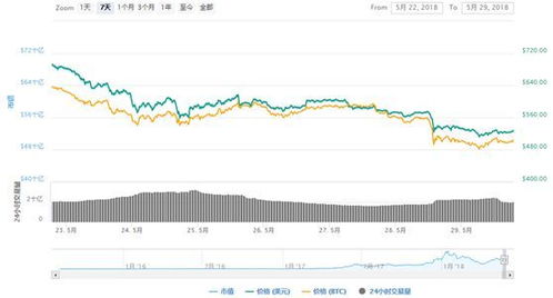 二十多亿以太坊,区块链2.0的崛起与未来展望