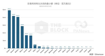 持有以太坊总人数,数字货币生态的缩影