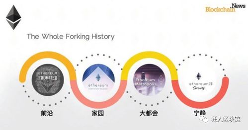 关于以太坊的科普,区块链2.0的基石与智能合约的革新之旅