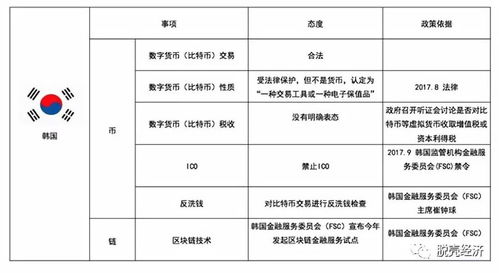 国家对加密数字货币态度,各国对加密数字货币态度的多元解读与监管策略