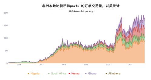 非洲采用加密货币的原因,金融包容、跨境支付与经济转型的多重动力