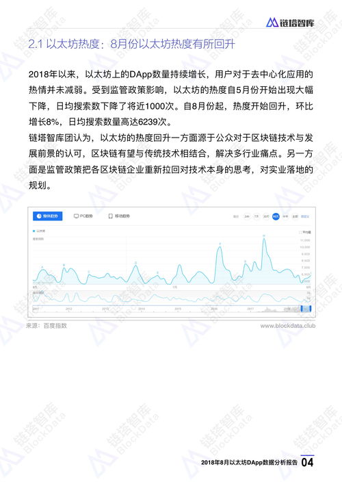 对以太坊的分析报告怎么写,技术突破、市场表现与生态演进