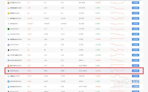 购买以太坊币备注的意义,揭秘投资智慧与风险规避之道