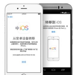 如何把安卓系统换ios,安卓系统到iOS系统的完美迁移指南