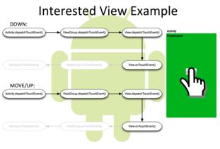 安卓系统vebview,Android WebView核心功能与应用概述