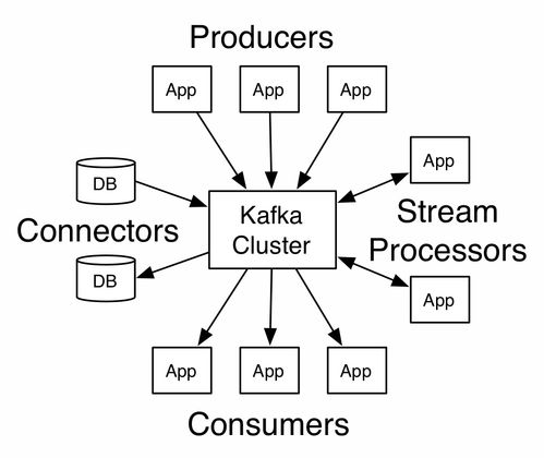 安卓系统kafka,Android系统下Kafka应用与实现概述