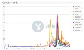 谷歌加密货币指数是多少,加密市场动态解析”