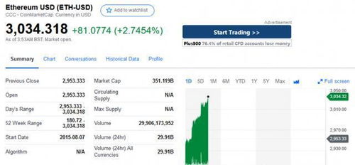 查询以太坊一年的价格,以太坊一年价格走势概述