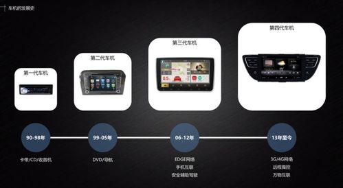 安卓6.1系统车机,功能升级与用户体验优化解析