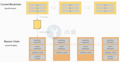 国外拆解以太坊,从TPS挑战到Layer2创新与未来展望
