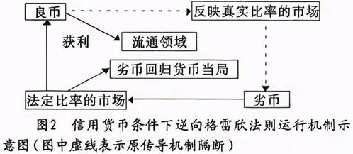 法币怎么变成加密货币,跨越数字金融的桥梁