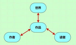 每日十二要素 
