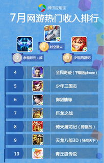 手游游戏排行榜网络游戏
