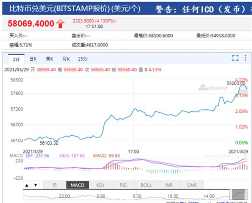 独立站加密货币支付,趋势、挑战与未来展望