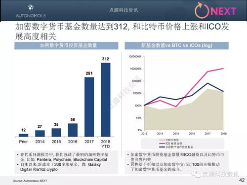 电脑旁分析加密货币数据,电脑旁数据分析揭示市场动态