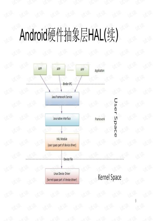 安卓系统概述,移动时代的操作系统革命概述