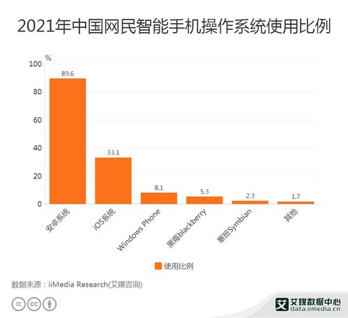 我国使用安卓系统收费吗,我国安卓系统使用费用全解析