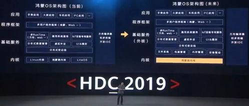 鸿蒙系统克制安卓系统,开启智能生态新篇章