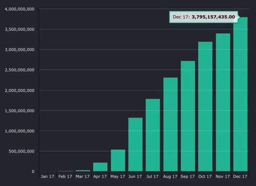 创建一个erc2.0需要多少以太坊,以太坊投入揭秘